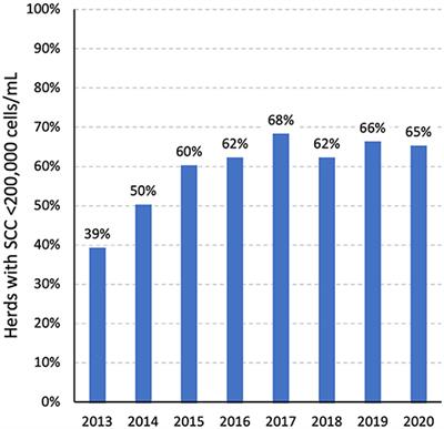 Mastitis Control and Intramammary Antimicrobial Stewardship in Ireland: Challenges and Opportunities